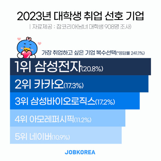 잡코리아 제공